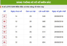 Đề 3 càng là gì? Cách tính đề 3 càng chuẩn xác cách tính đề 3 càng