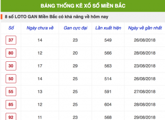 Đề 3 càng là gì? Cách tính đề 3 càng chuẩn xác cách tính đề 3 càng