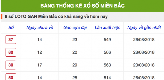 Đề 3 càng là gì? Cách tính đề 3 càng chuẩn xác cách tính đề 3 càng