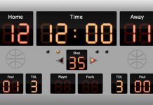 Bạn đã biết: Cách tính điểm bóng rổ chưa? Bạn đã biết: Cách tính điểm bóng rổ chưa?