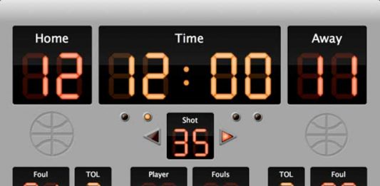 Bạn đã biết: Cách tính điểm bóng rổ chưa? Bạn đã biết: Cách tính điểm bóng rổ chưa?