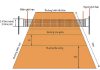 Kích thước sân bóng chuyền chuẩn là bao nhiêu? Kích thước sân bóng chuyền chuẩn là bao nhiêu?