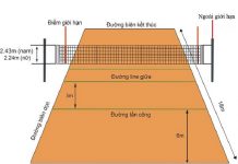 Kích thước sân bóng chuyền chuẩn là bao nhiêu? Kích thước sân bóng chuyền chuẩn là bao nhiêu?