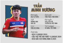 Tìm hiểu lý lịch cầu thủ Minh Vương – Sự khác biệt ở tuyển Việt Nam cầu thủ Minh Vương