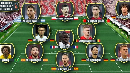 11 huyền thoại góp mặt ở đội hình trong mơ của bóng đá thế giới 11 huyền thoại góp mặt ở đội hình trong mơ của bóng đá thế giới