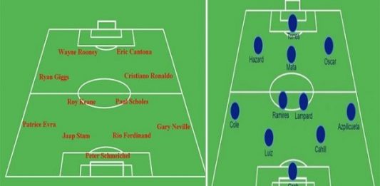 Sơ đồ bóng đá 11 người hiệu quả nhất thế giới hiện tại Sơ đồ bóng đá 11 người hiệu quả nhất thế giới hiện tại
