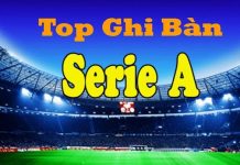 Top ghi bàn bóng đá ngoại hạng Anh mùa giải 2018-2019 Top ghi bàn bóng đá ngoại hạng Anh mùa giải 2018-2019