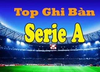 Top ghi bàn bóng đá ngoại hạng Anh mùa giải 2018-2019 Top ghi bàn bóng đá ngoại hạng Anh mùa giải 2018-2019