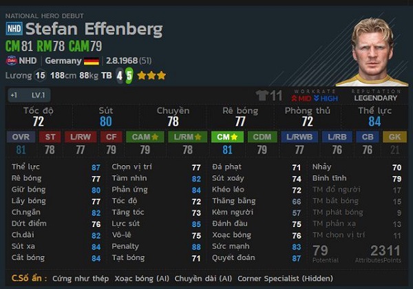 Điểm danh những cầu thủ ngon bổ rẻ trong FIFA online 4