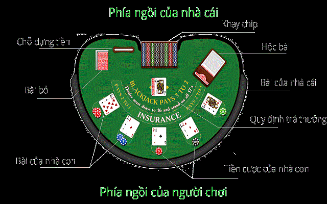 Để chơi Blackjack thắng bạn cần tính toán và có chiến thuật hợp lý Để chơi Blackjack thắng bạn cần tính toán và có chiến thuật hợp lý