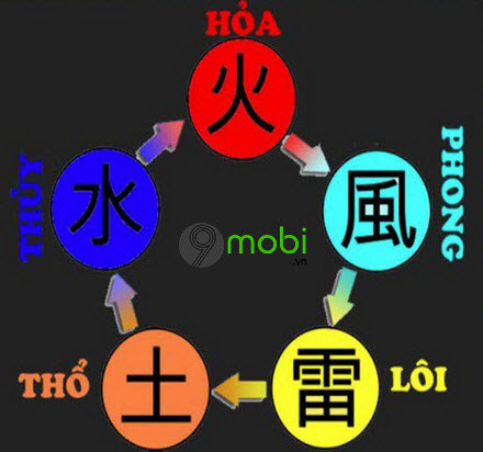 nhân vật làng lá phiêu lưu ký