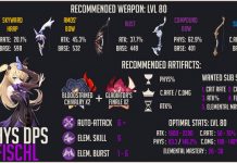 Cách build Fischl hiệu quả nhất cho người chơi Genshin Impact build Fischl