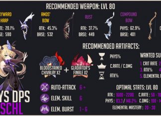 Cách build Fischl hiệu quả nhất cho người chơi Genshin Impact build Fischl