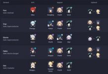 Những đội hình Geshin Impact cực mạnh mà bạn nên sử dụng Đội hình Genshin Impact