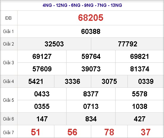 Kết quả xổ số ngày 09/03/2023