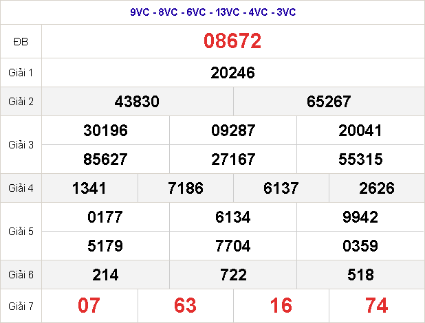Soi cầu kết quả Xổ Số Miền Bắc 08/08/2023 2 Kết quả XSMB 07-08-2023
